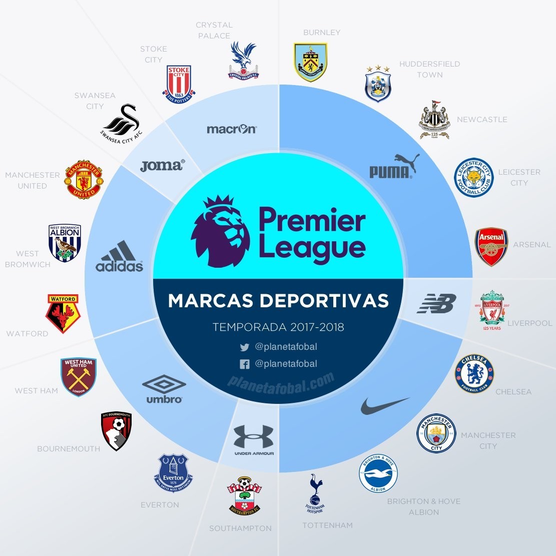 世青賽開始 世青賽開始