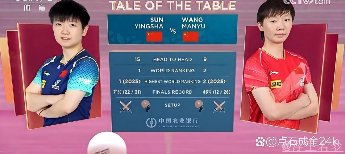 孙颖莎对阵蒯曼，陈熠挑战王曼昱，谁将晋级决赛获丰厚奖金？