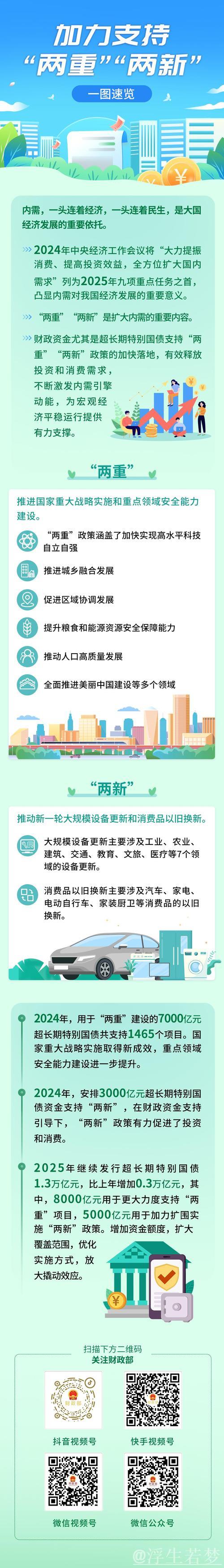年中经济透视 | 向“新”发力 “两重”等重点项目牵引投资稳中有升 年中经济透视 | 向“新”发力 “两重”等重点项目牵引投资稳中有升