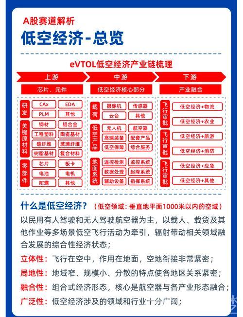 低空产业融入日常生活提速