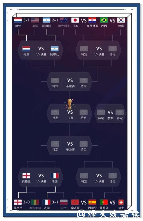 世界杯投注如何预测比赛结果 世界杯投注如何预测比赛结果